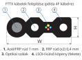 Kábel opt. SM 9/125  4ér kül-/beltéri (FTTX)/lég (Fig.8 FRP) LSZH TL [18785]-a